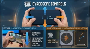 PUBG Mobile tips and tricks gyroscope recoil control aim tutorial for beginners